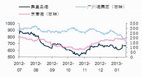 国际期货:中美多重利好 甲醇喜收涨停_品种研