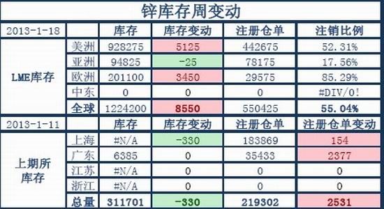 国际期货:多重压力限制铅锌上行高度