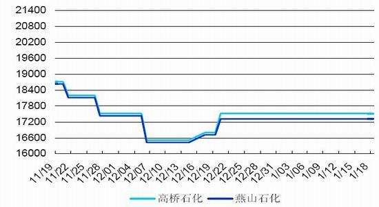 神华期货：探底回升沪胶或展开升势