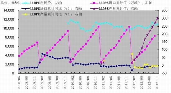 道真gdp(3)