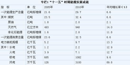 十二五规划gdp_十二五gdp(3)