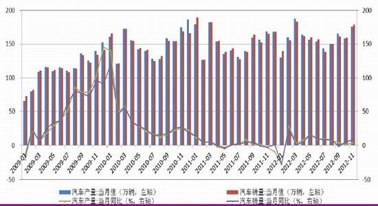 光大期货年报：供给趋于宽裕天胶前高后低