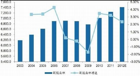 长安期货年报：沪胶弱势平衡下预期反弹