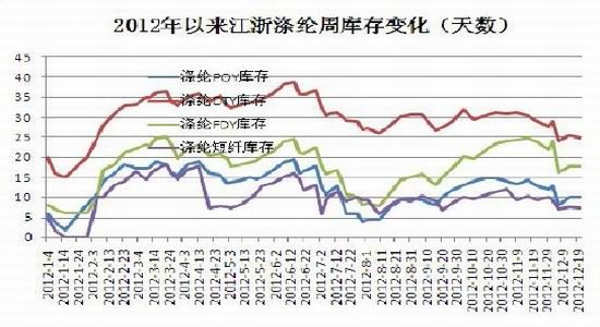 长安期货年报：成本支撑显现PTA近强远弱