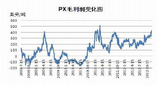 长安期货年报：成本支撑显现PTA近强远弱(2)