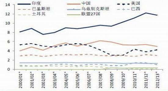长安期货年报:棉花仍处弱势偏空思路对待