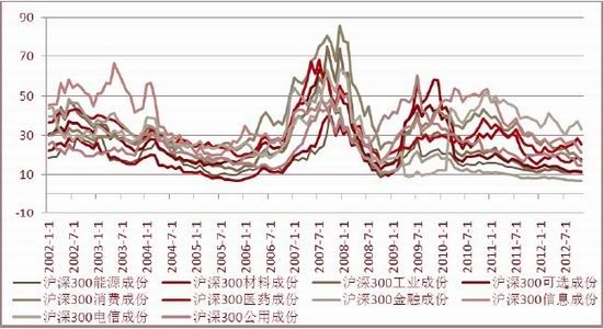 方正期货年报:经济温复苏助期指震荡回升(3)_品