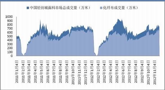国贸期货年报:保卫成本PTA再战2013(3)