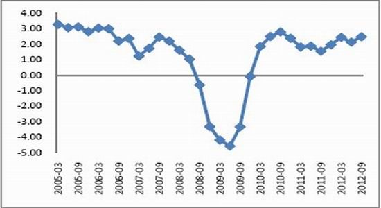 国贸期货年报:市场压力重重郑棉夹缝求生(2)