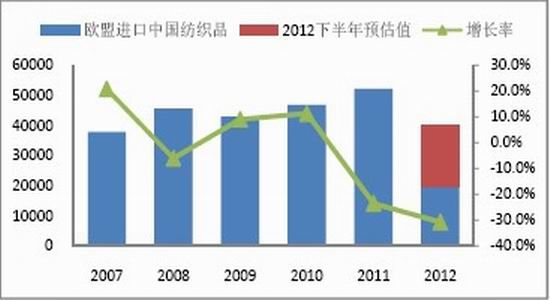 国贸期货年报:市场压力重重郑棉夹缝求生(3)