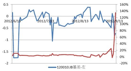 国元海勤年报:国债期货应用套利套期保值_品种