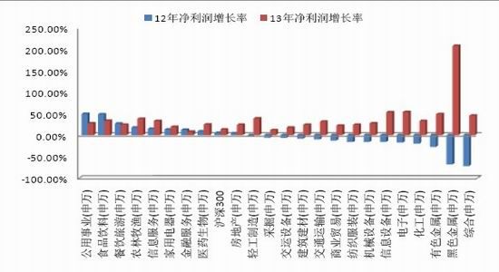 国贸期货年报:平稳乐观 股指末日反击战(4)_品种研究_新浪财经_新浪网