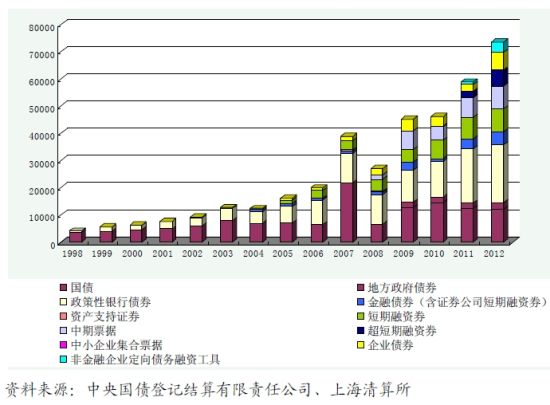 央行发布2012年金融市场运行情况_银行首页_