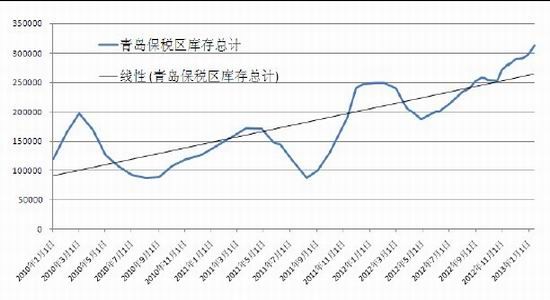 国际期货：天胶消费淡季关注季节性回调