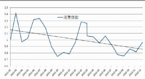 国际期货：天胶消费淡季关注季节性回调(2)