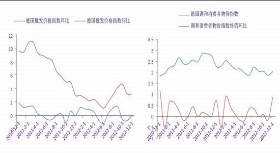 gdp季调是什么意思_白带是什么图片(3)