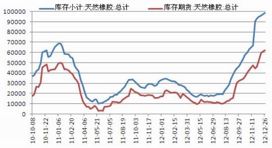 中钢期货年报：多空交织沪胶重心小幅上移