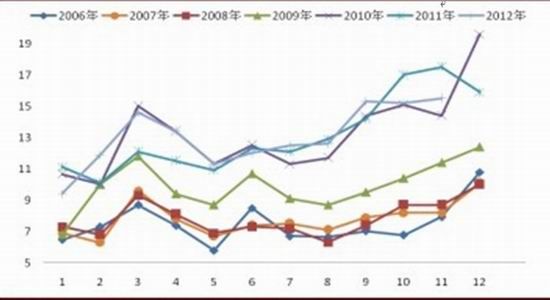 鸿海gdp_鸿海期货 经济趋势疲弱 商品正收益难期待(2)