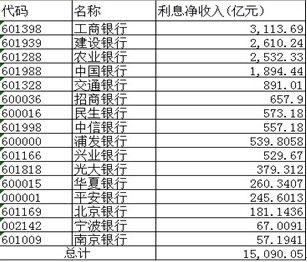 银行贷款收入证明模板_银行息差收入(2)