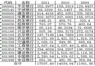 收入证明_息差收入(3)