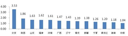 图2 亿元保费投诉量高于平均值的地区分布图(单位：件/亿元)