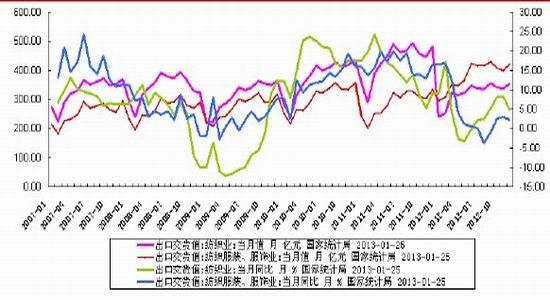 国联期货:成本推动PTA上行可期(2)