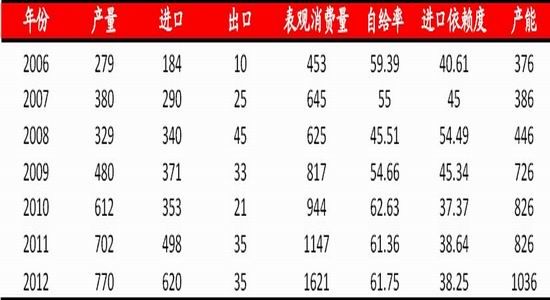 国联期货:成本推动PTA上行可期(2)