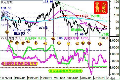 gdp增速_1990年日本gdp(3)