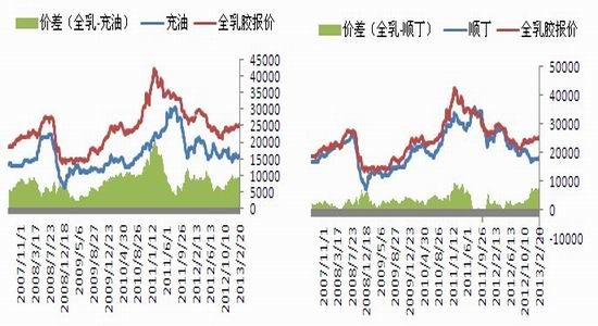 银河期货：节后受制宏观沪胶连续下跌