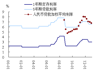 当前中国债市泡沫风险不大