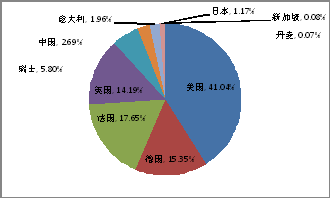 国金证券:易方达标普消费指数增强基金_策略报