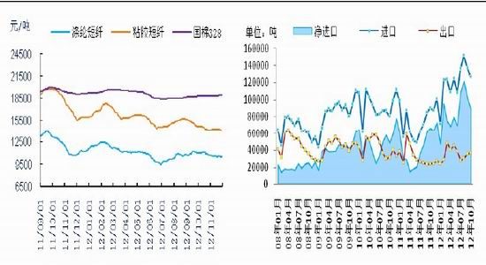 银河期货年报：政策支撑减弱棉花酝酿机会(2)