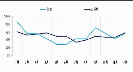 银河期货年报：政策支撑减弱棉花酝酿机会(2)