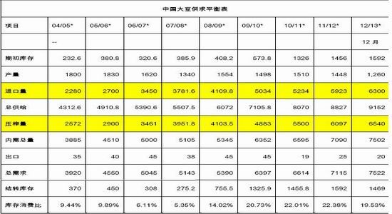 银河期货年报:成本支撑 大豆不改长期牛市(4)_品种研究_新浪财经_新浪