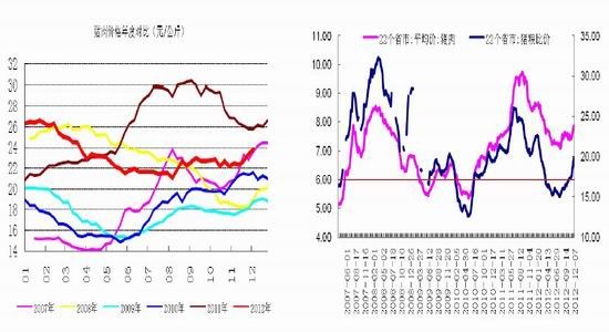 中原期货:玉米仍旧呈季节性周期走势(2)_品种研