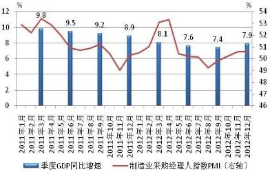 gdp增速_12年全国gdp增速(3)