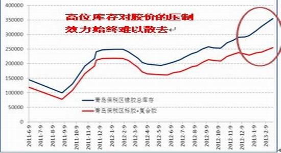 上海中期：季节性强势褪色沪胶恐偏弱格局