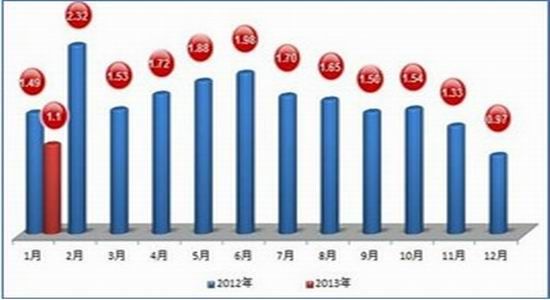 上海中期：季节性强势褪色沪胶恐偏弱格局
