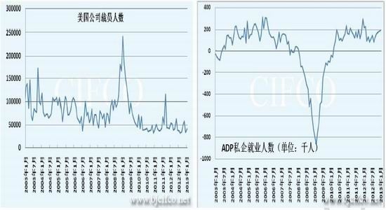 北京中期:美国经济下滑自动减支机制临近