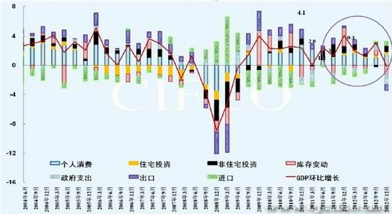 北京中期:美国经济下滑自动减支机制临近(2)