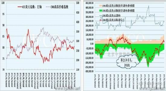 北京中期:美国经济下滑自动减支机制临近(3)