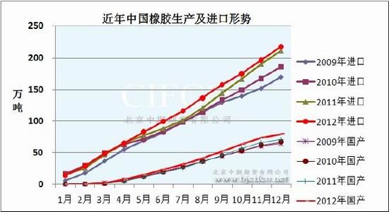 北京中期：宏观利好消化沪胶开始深幅回调