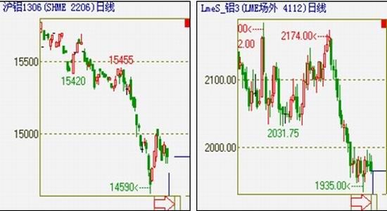 上海中期:国储收购铝锭关注沪铝关口争夺