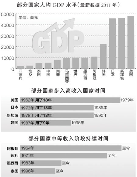 :中国有能力防范风险|中等收入陷阱|黄金时期|人口红利