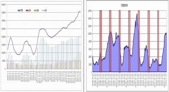 南华期货：沪胶跌势已缓期价震荡寻底