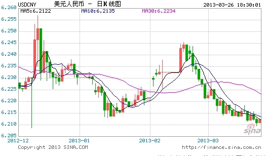 人民币汇率走势面面观