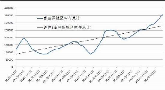 国际期货：天胶供需弱势超卖格局震荡