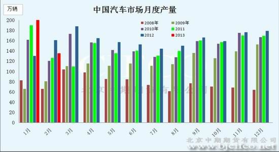 北京中期：宏观形势动荡沪胶继续走弱(2)