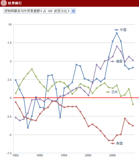 日本gdp和日贸贸易_日本GDP 贸易帐萎缩 美元 日元震荡整理