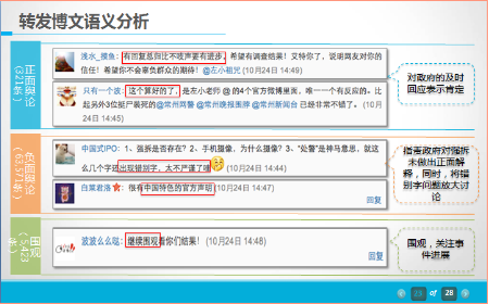 轉發微博語義分析 轉發微博語義分析